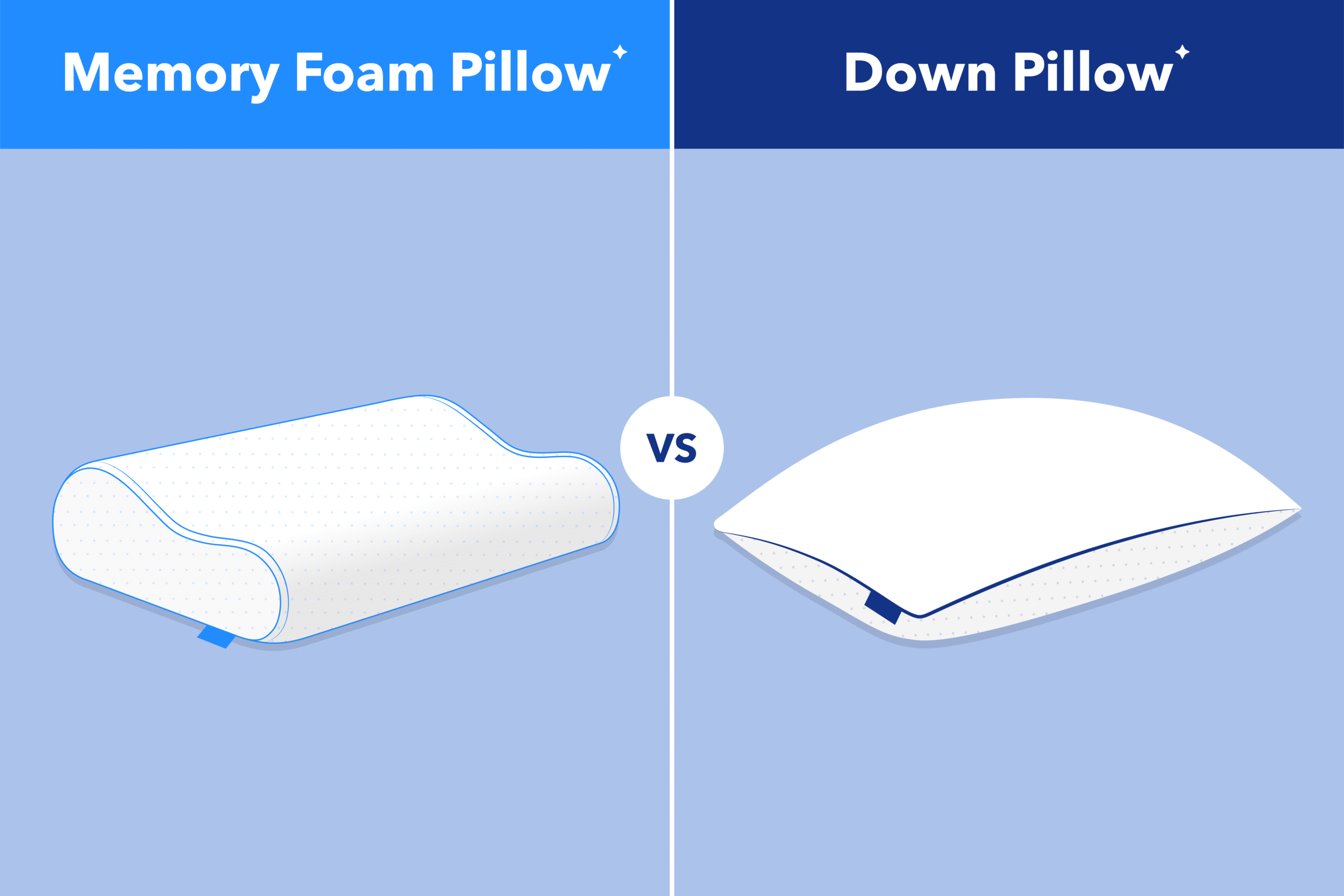 Memory Foam Pillow vs. Down Pillow: Key Differences